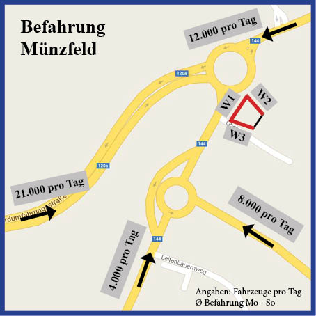 Befahrug Münzfeld